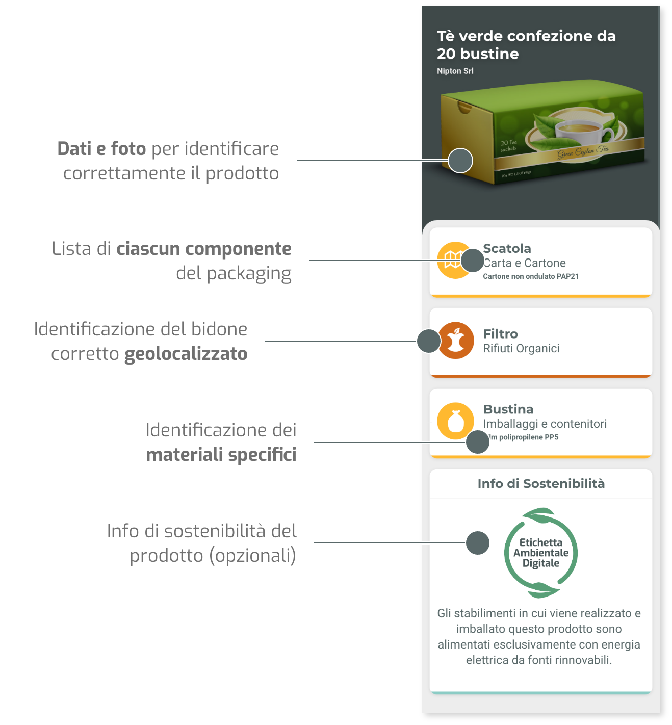 informazioni etichetta ambientale digitale