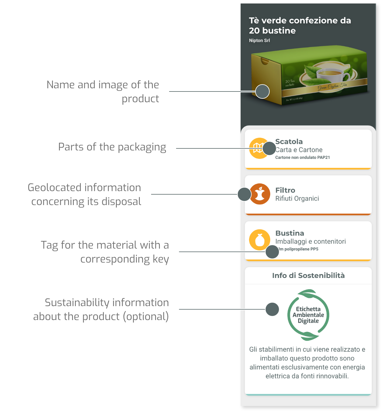 informazioni etichetta ambientale digitale